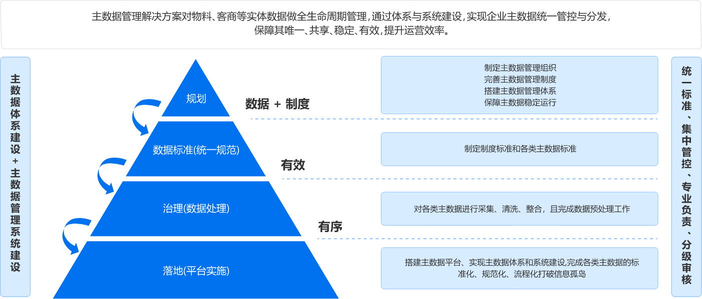 正也S2P医药营销管理系统